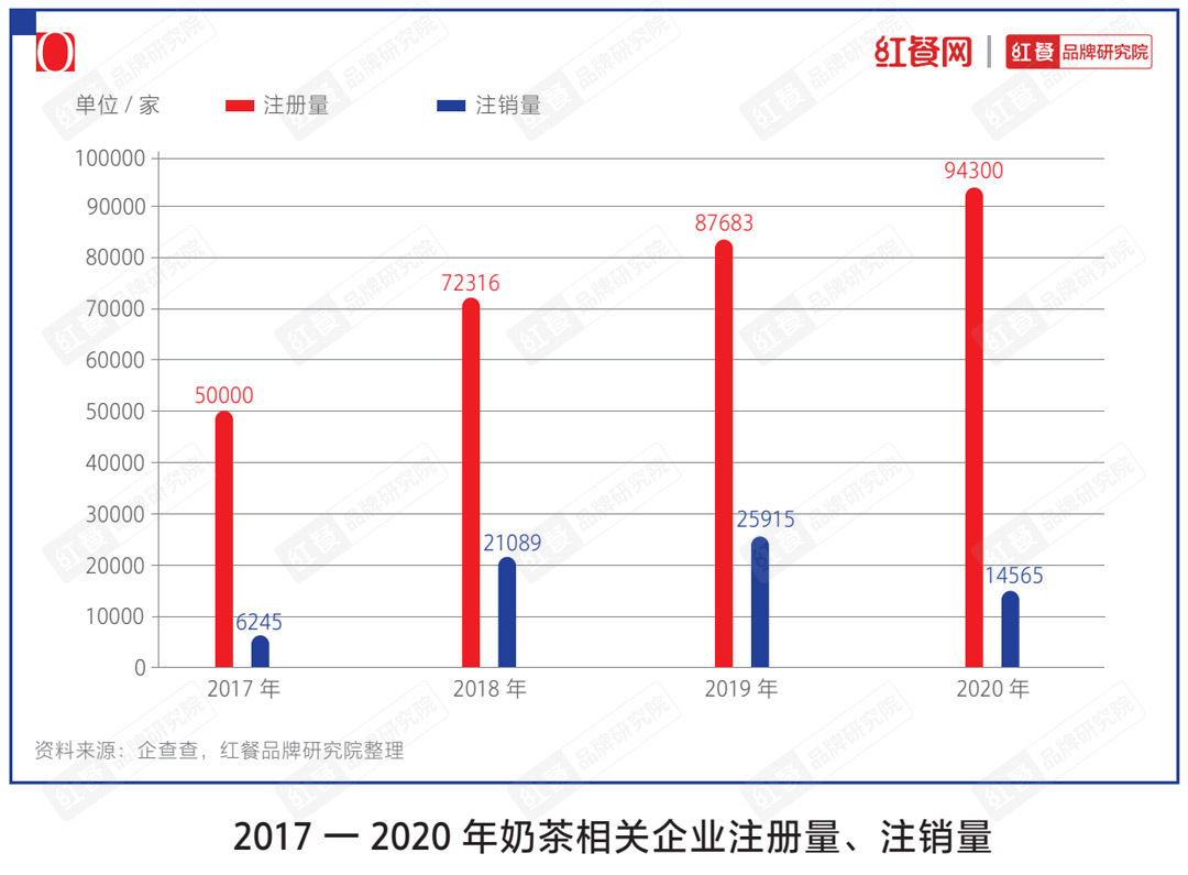 半岛综合体育“2021中国茶饮十大品牌”揭晓下沉市场仍是突围关键(图6)