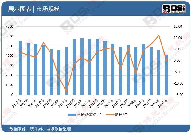 半岛综合体育产业链优势凸显中国碳酸锂市场繁荣(图1)