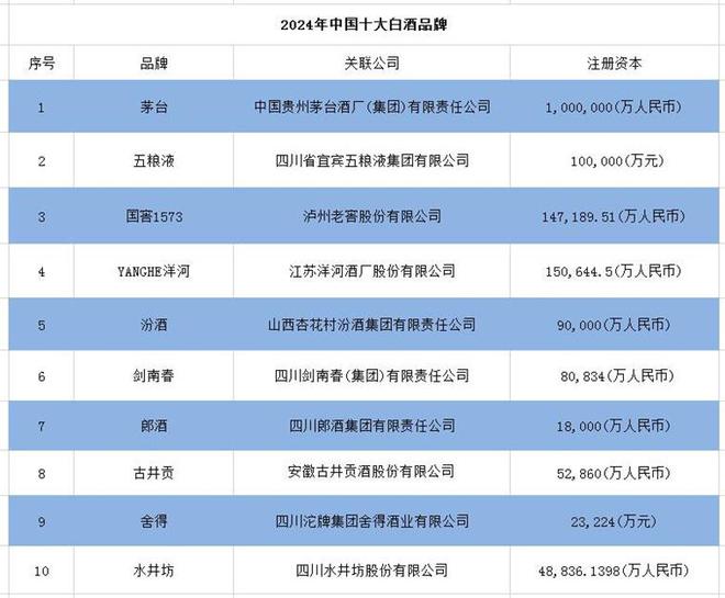 半岛综合体育2024年中国十大最火白酒品牌一览飞天茅台价格下跌谁能顶住淡季压力？(图2)