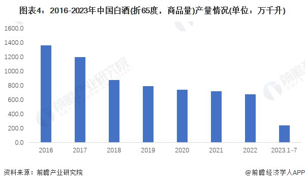 半岛综合体育2024年中国十大最火白酒品牌一览飞天茅台价格下跌谁能顶住淡季压力？(图14)