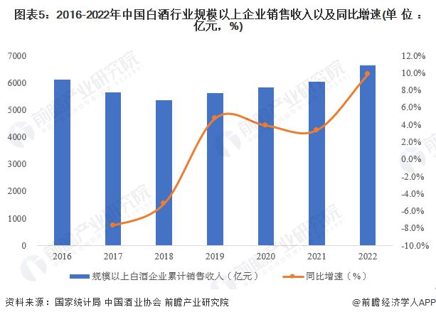 半岛综合体育2024年中国十大最火白酒品牌一览飞天茅台价格下跌谁能顶住淡季压力？(图16)