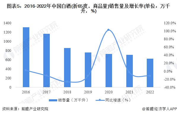 半岛综合体育2024年中国十大最火白酒品牌一览飞天茅台价格下跌谁能顶住淡季压力？(图15)