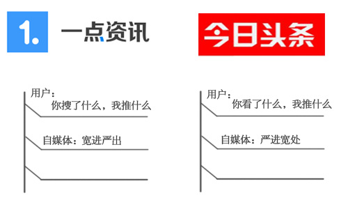 半岛综合体育一张图让你看懂一点资讯和今日头条(图2)