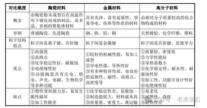 半岛综合体育先进陶瓷分类及其在半导体设备的应用(图1)