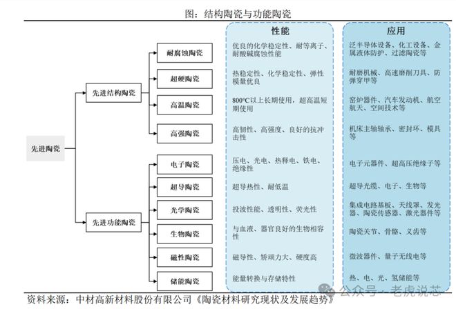 半岛综合体育先进陶瓷分类及其在半导体设备的应用(图4)