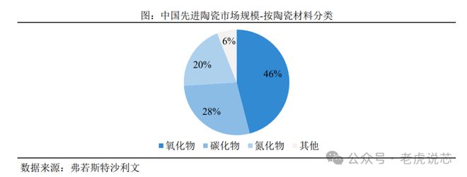 半岛综合体育先进陶瓷分类及其在半导体设备的应用(图3)