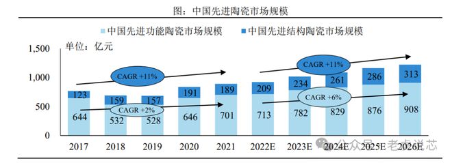 半岛综合体育先进陶瓷分类及其在半导体设备的应用(图6)