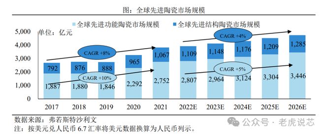 半岛综合体育先进陶瓷分类及其在半导体设备的应用(图5)