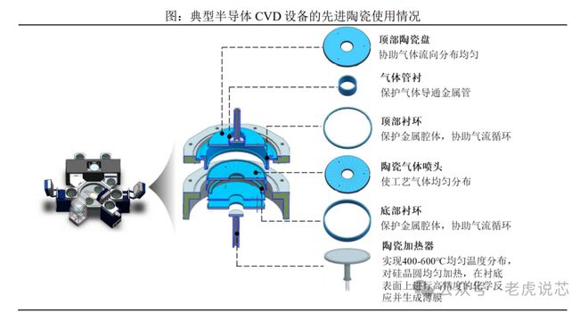 半岛综合体育先进陶瓷分类及其在半导体设备的应用(图7)