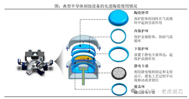 半岛综合体育先进陶瓷分类及其在半导体设备的应用(图8)