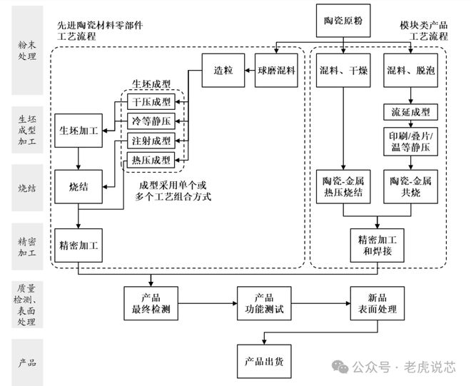 半岛综合体育先进陶瓷分类及其在半导体设备的应用(图9)